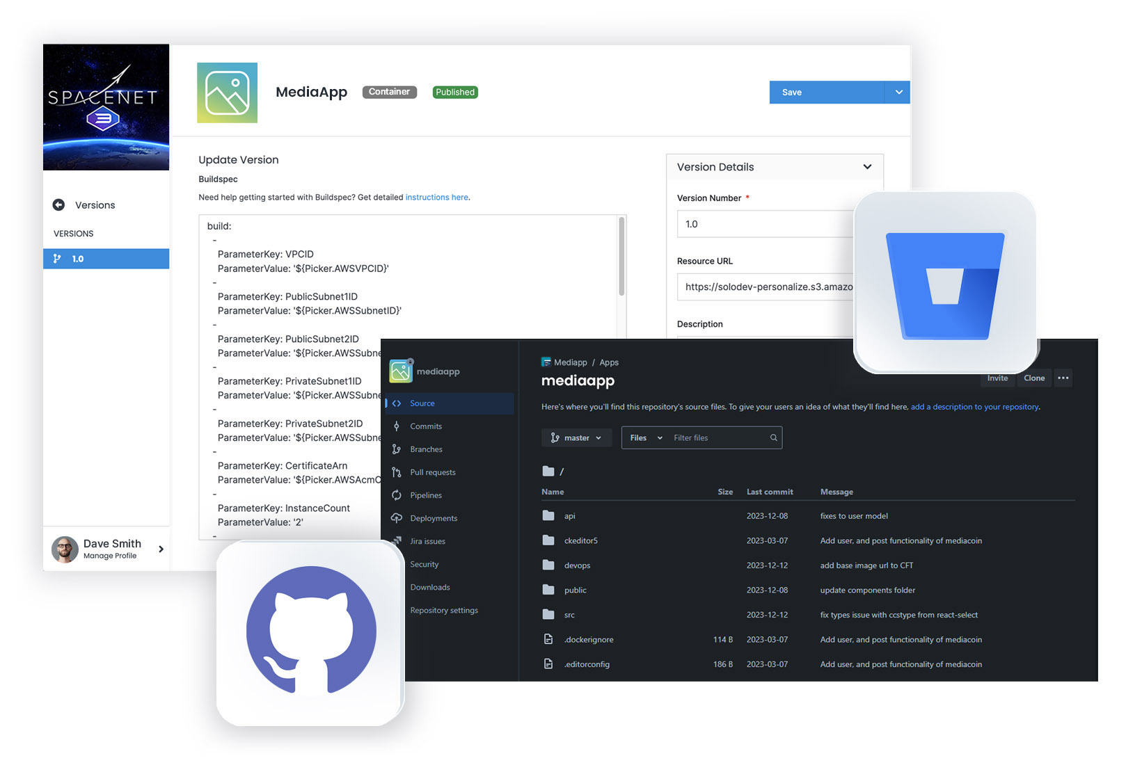 Composite of Catalog Item and Github