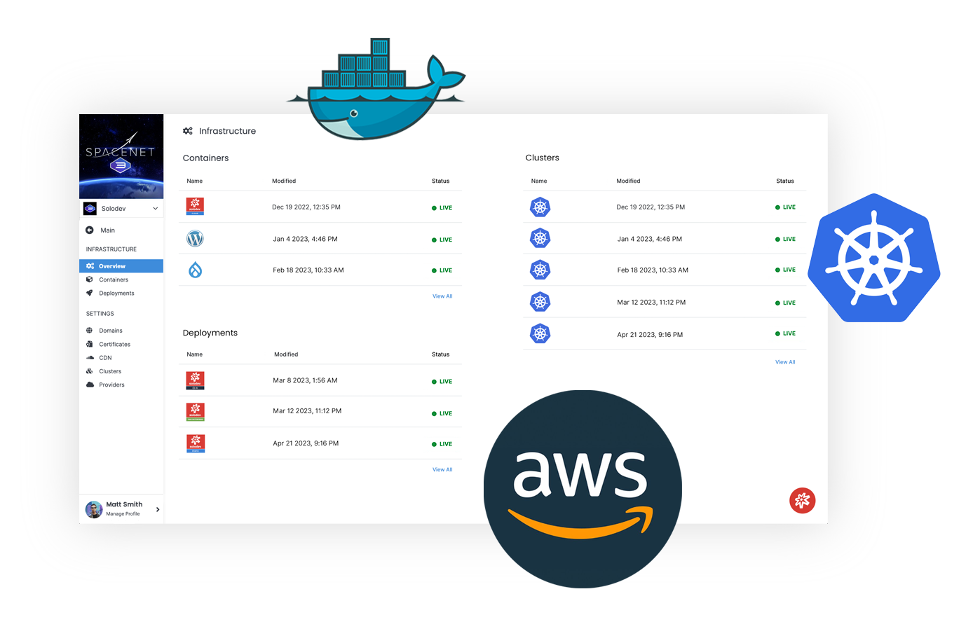 Solodev Infrastructure Overview Composite
