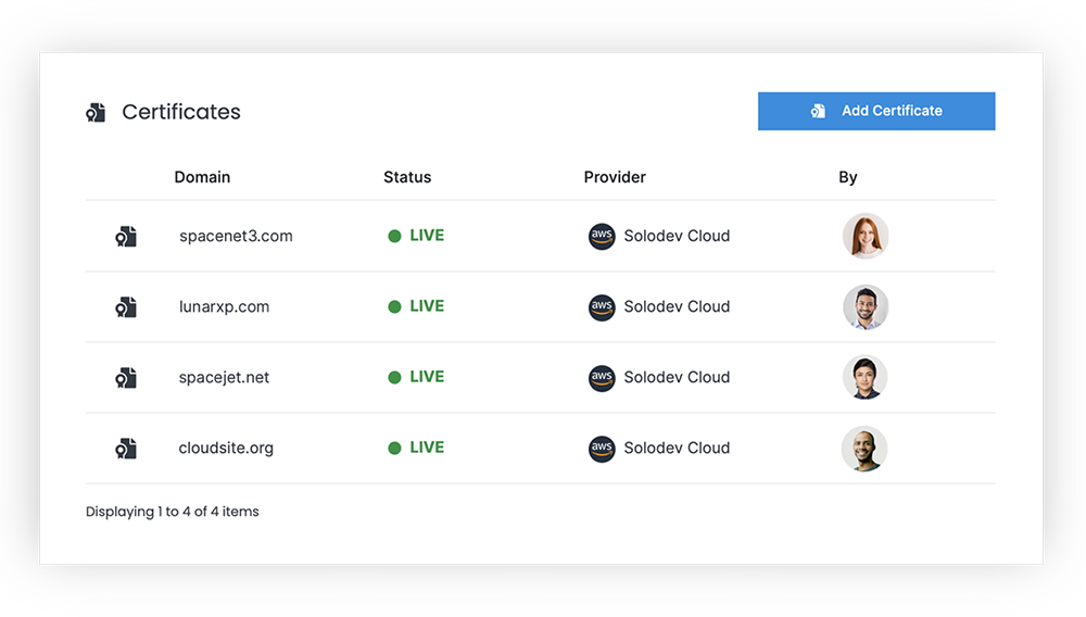 Spacemade Certificates Overview